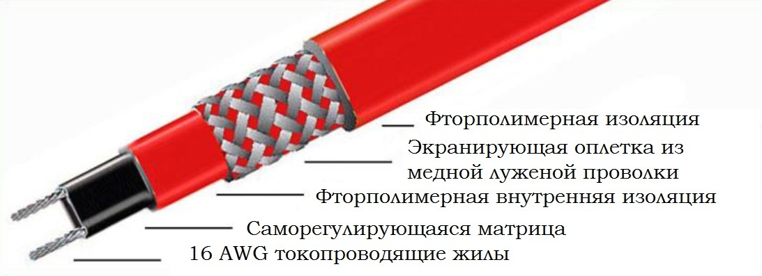 устройство кабеля ProTrace HTS